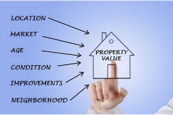How Do Real Estate Agents Determine Property Prices?